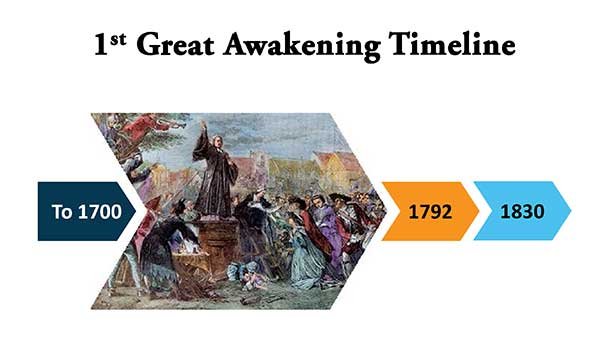 1727 1st Great Awakening