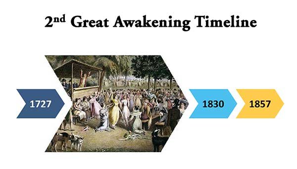 1792 2nd Great Awakening 