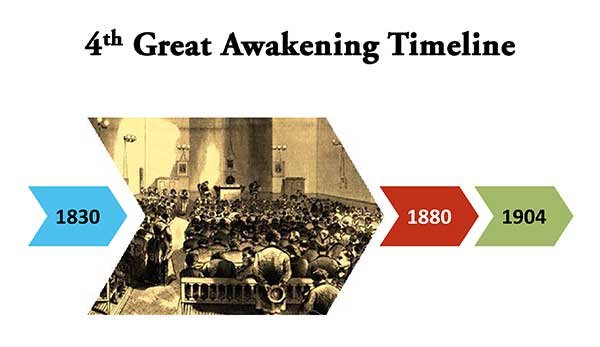 1857 4th Great Awakening