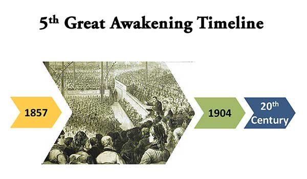 5th Great Awakening Timeline
