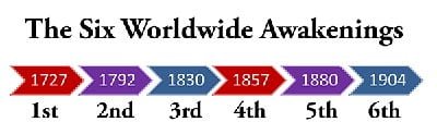 Overview of Revivals