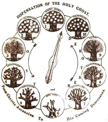 Aimee's restoration diagram